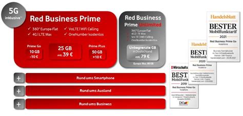 Vodafone red business ayrıcalıkları